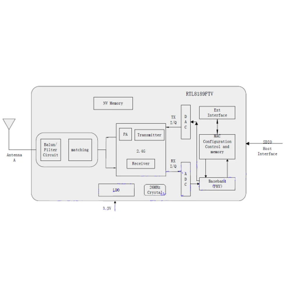 RTL8189FTV واي فاي وحدة لاسلكية ل Amlogic IPTV صندوق الحل SDIO واجهة 2.4G 150Mbps BL-M8189FS1 #5