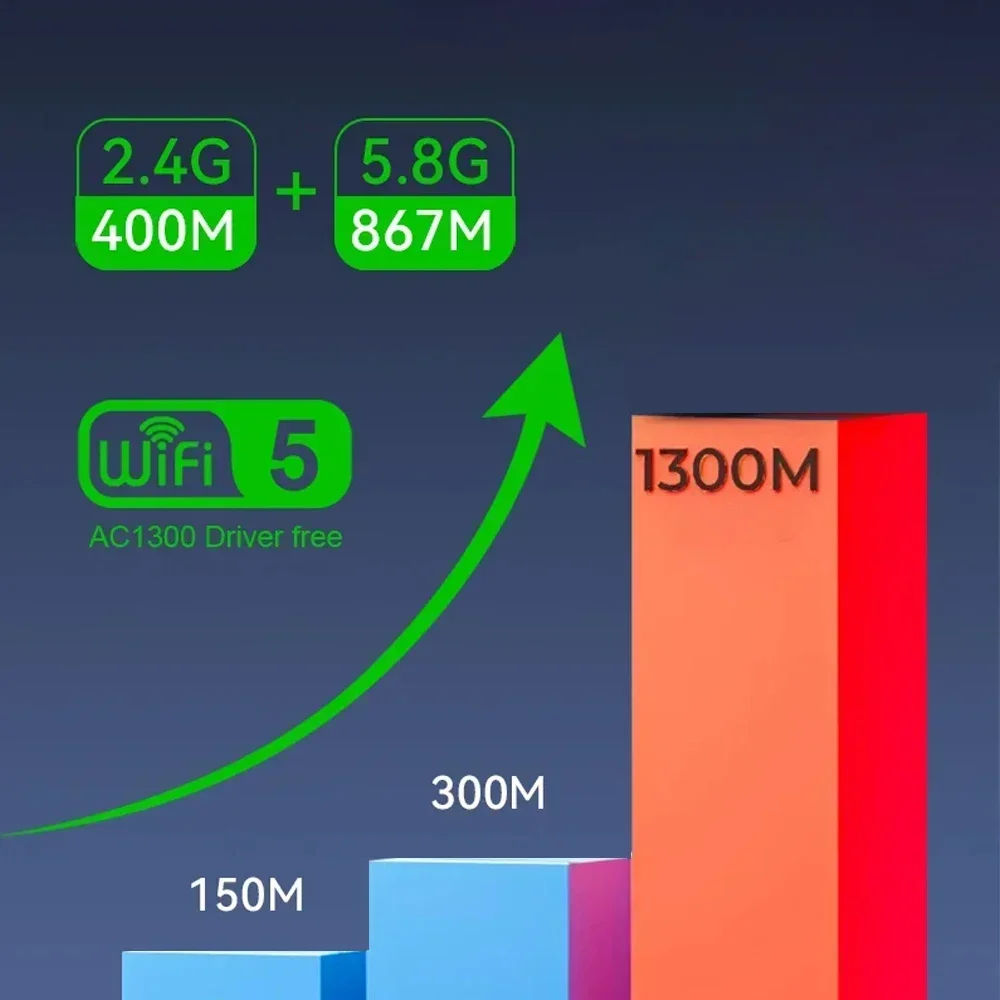 1300Mbps WiFi USB Adapter 2.4G/5Ghz Dual Band USB3.0 Wi-Fi Dongle 802.11AC 4-Antenna Wireless Receiver For PC/Laptop Driver Free