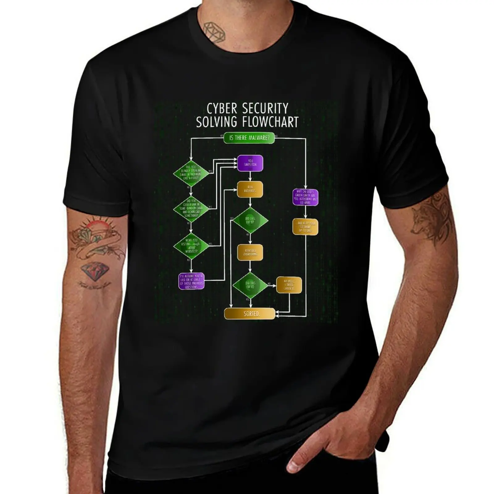 Cybersecurity Solving Flowchart Funny T-Shirt t shirts with prints T-Shirt