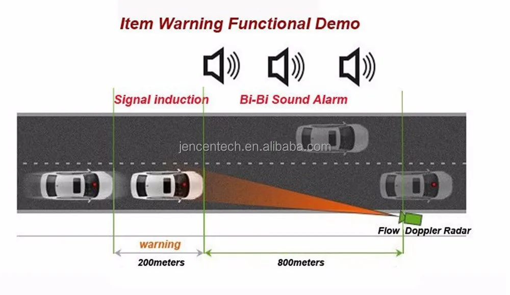 worldwide V3 universal Vehicle Auto Car safety Alert Warning Device Optional Full frequency reception reception X.K.KA.CT etc.