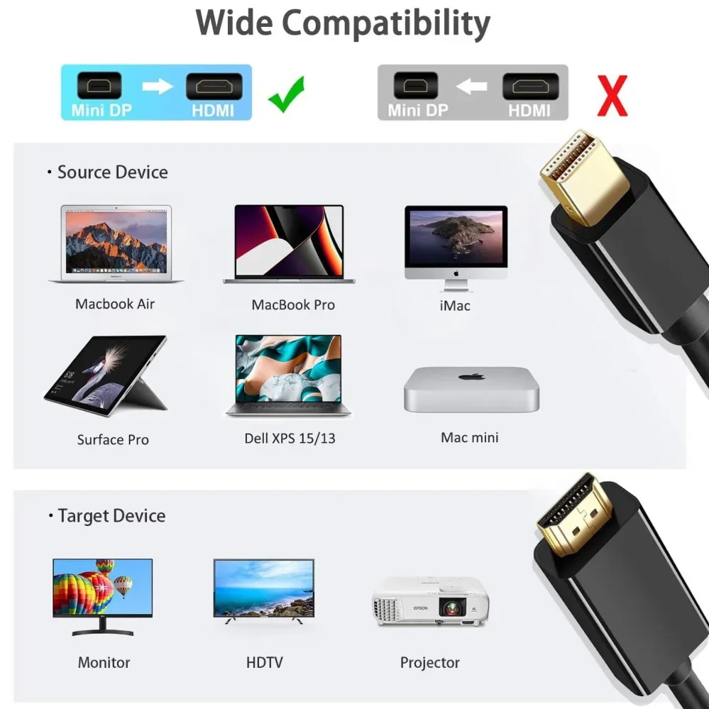Mini DisplayPort to HDMI Cable for MacBook Surface Pro ThinkPad X Series Connect Laptop to TV Monitor Projector HD Video Convert