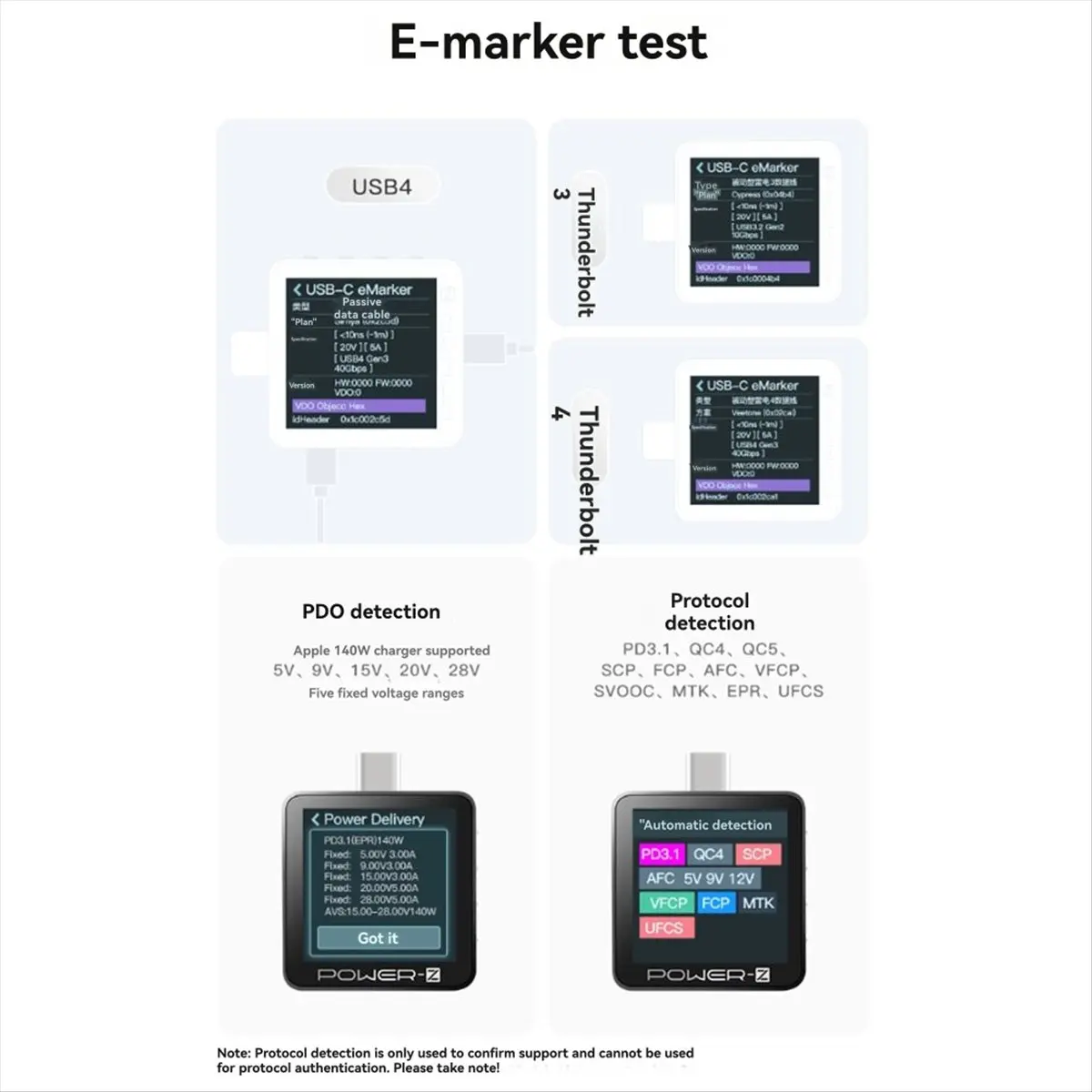 Портативный тестер быстрой зарядки USB-C Wilwill KM003C с поддержкой PD3.1 и QC5.0, цифровой вольтметр и амперметр, тестер для повербанков с кабелем 140W