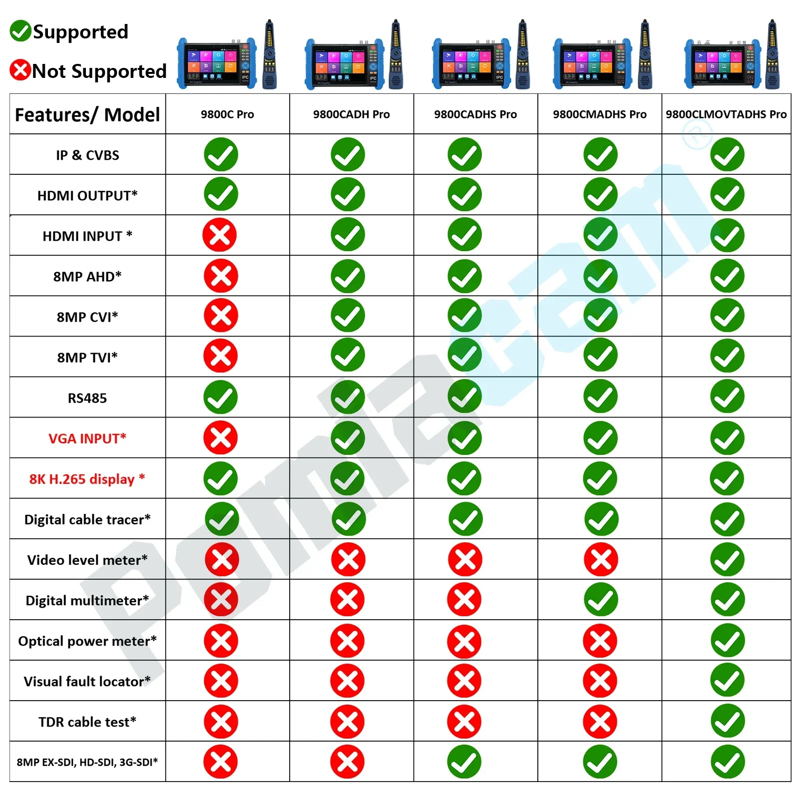 New IPC-9800 CLMOVTADHS-Pro Upgraded IPC CCTV Tester 8MP AHD/CVI /TVI camera test VGA Input RJ45 TDR cable test 8K IP Camera