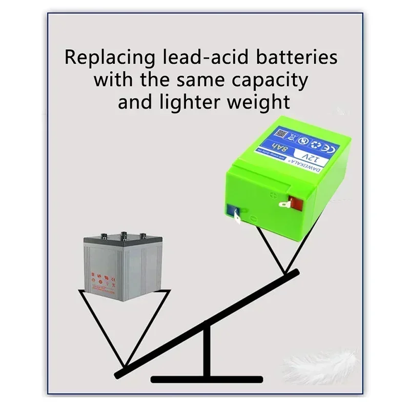 New origin 12V Rechargeable lithium battery pack Alternative lead-acid batteries for toy cars LED lighting Outdoor battery