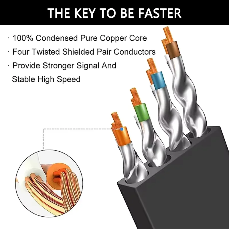 Ethernet Cable CAT8 Flat 40Gbps 2000MHz Rj45 Internet Network Cable Shielded Patch Cable Cat8 for PC Modem Laptop PS 5 Router