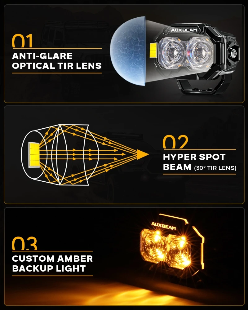 AUXBEAM MASTER-T Series 3/5 inch Rectangle LED Pod Lights TIR LENs with Amber Backlight Ring, Spot / Flood Beam Driving Lamp