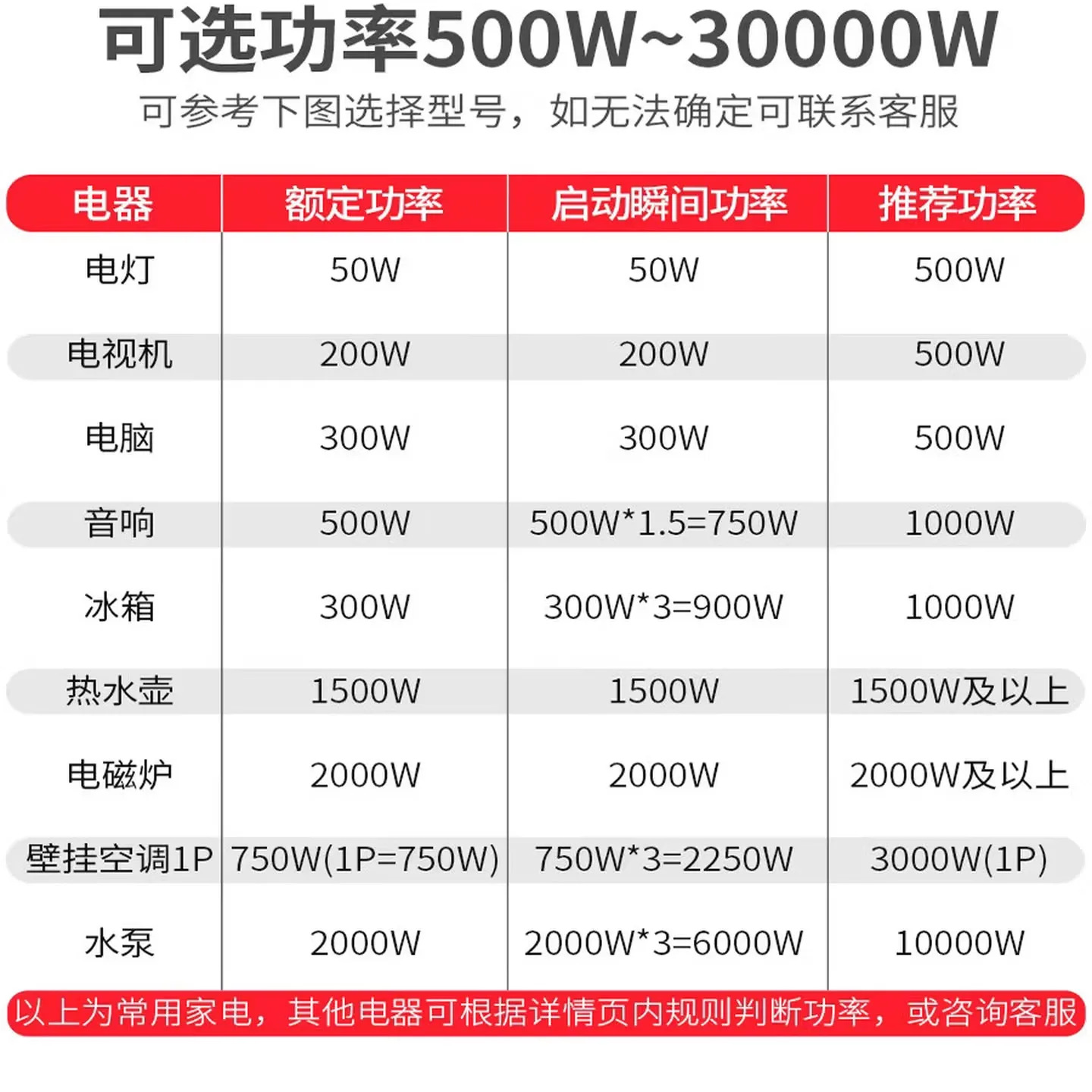 Single phase regulator TND 220v automatic 1KW2kw3kw5kw9kw home computer TV TND_30K (30000W)
