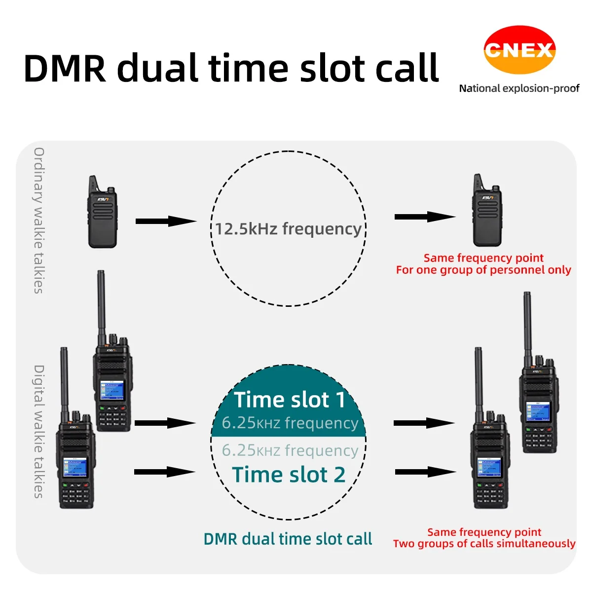 KSUN DM60(EX) راديو محمول رقمي ذو فتحتين Dmr مقاوم للانفجار جهاز اتصال لاسلكي لصناعة البترول والغاز الطبيعي