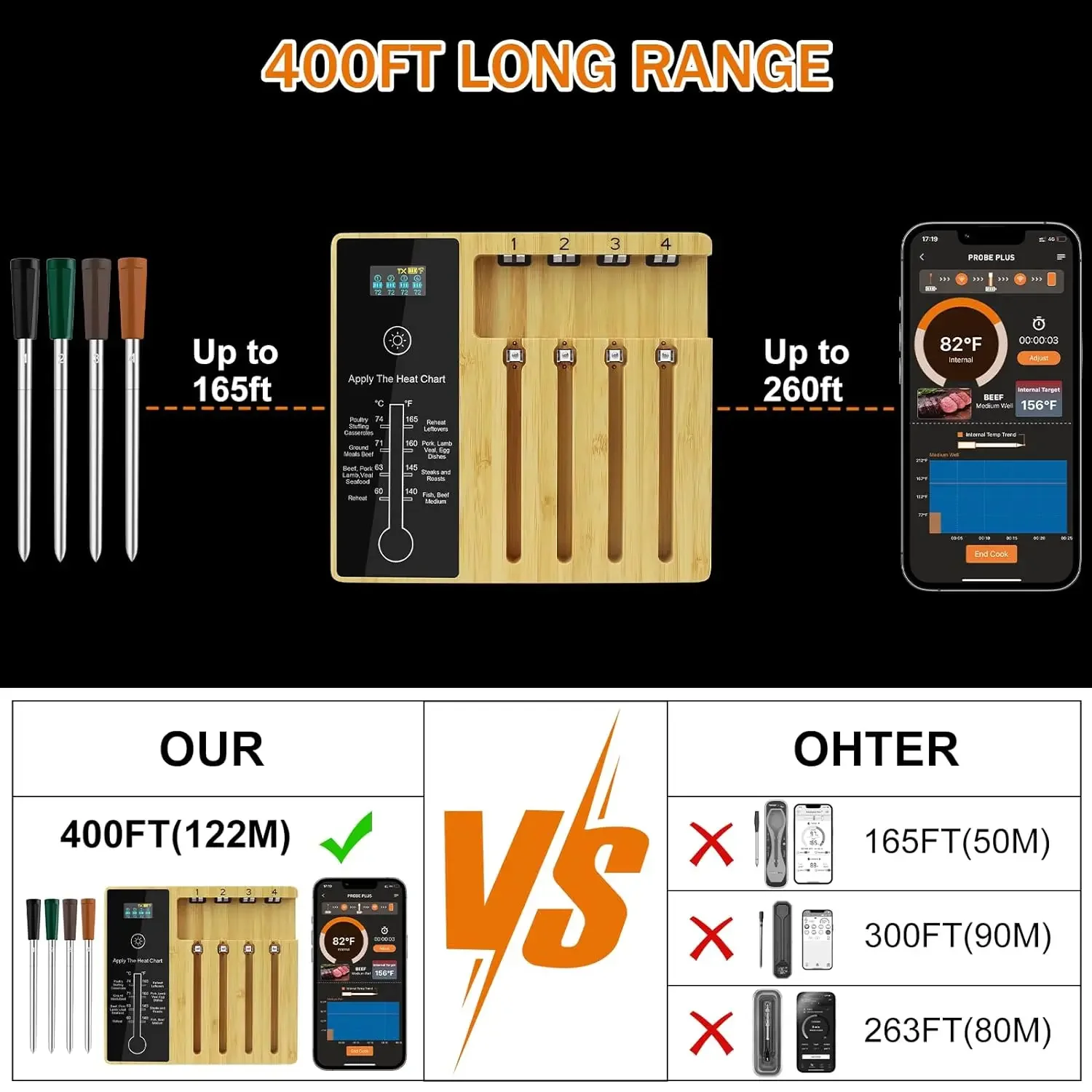 Termometer Digital 4 gigi 400 kaki, pengukur suhu makanan daging nirkabel Bluetooth dengan layar LCD untuk panggangan Oven dapur, pengasap & panggangan