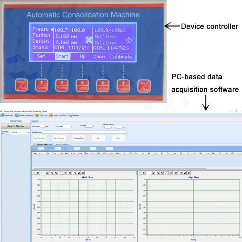 Fully Automatic Soil Consolidation Tester Oedometer Consolidometer 1D for Geotechnical Lab Equipment ASTM D2435 0.5%