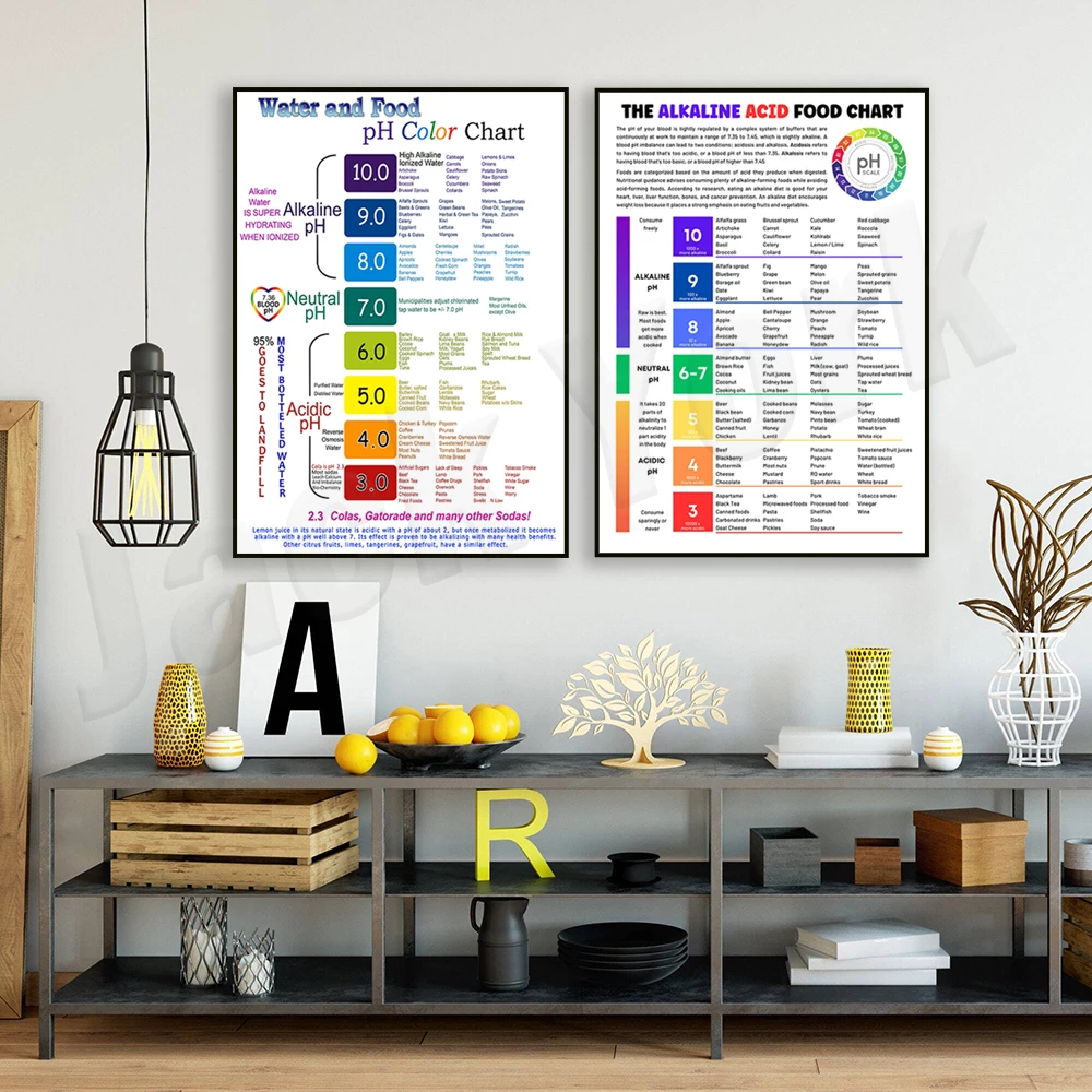 Acid alkaline food list healthier shopping using alkaline chart food ph guide nutrition education poster gerd diet shopping list