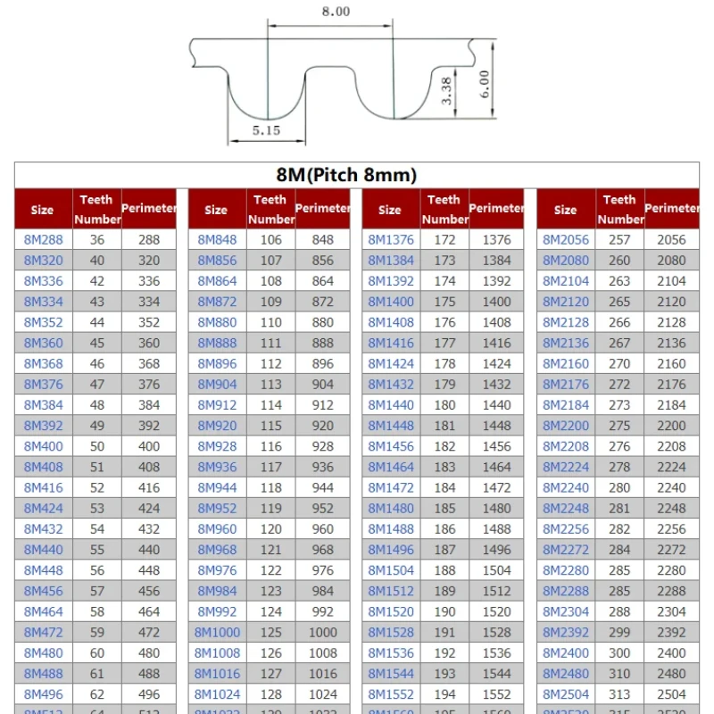 HTD 8M Closed Loop Rubber Timing Belt Pitch 8mm Perimeter 704/712/720~1120mm Width 20/25/30/40mm Timing Belt