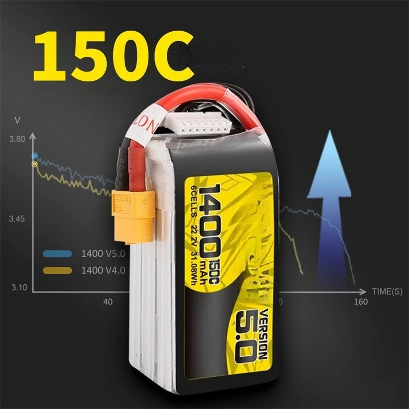 1200 1400Mah 150C 4…