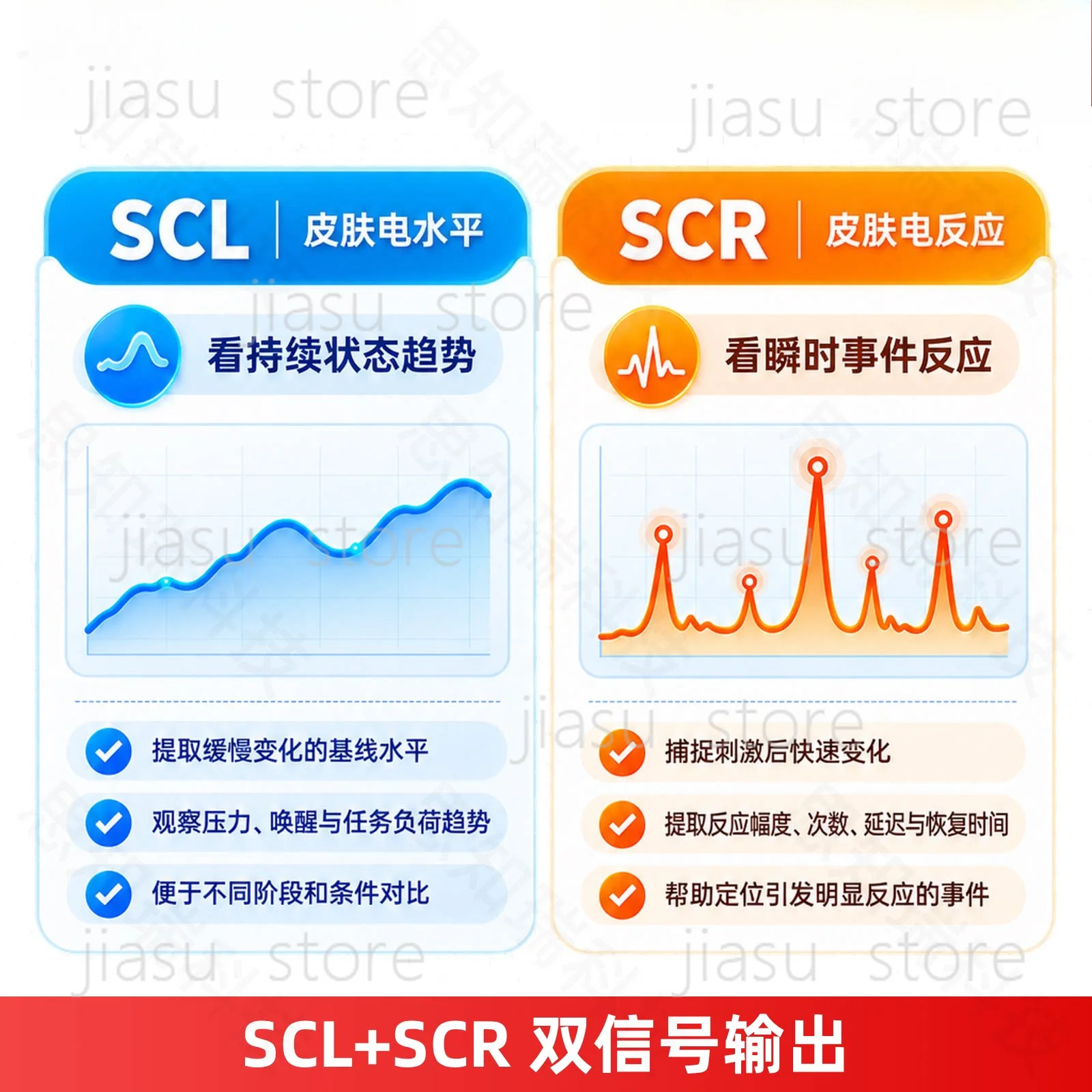 High Sensitivity Skin Conductance Sensor, Physical Noise Reduction Dynamic Signal Regulation For R&D