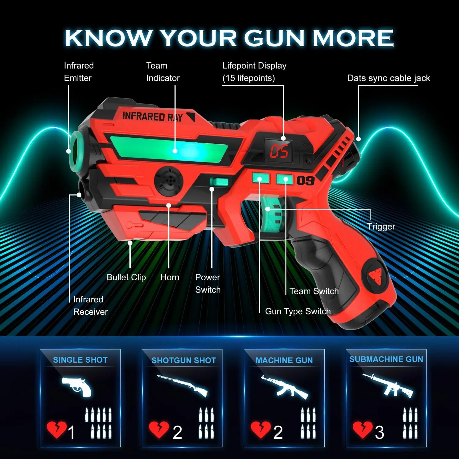 VATOS 4x Pistolets à étiquettes laser avec gilets Ensemble Données en temps réel SYNC Étiquette laser infrarouge Jeu de tir Intérieur Extérieur pour Enfants Adolescents Âge 6 ans +