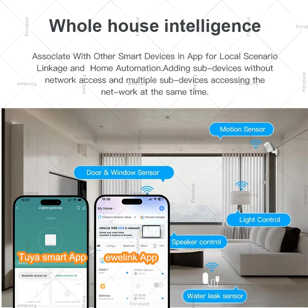 Thumbnail 4 - #33 Cheapest Smart Home Devices Deals You Can Get