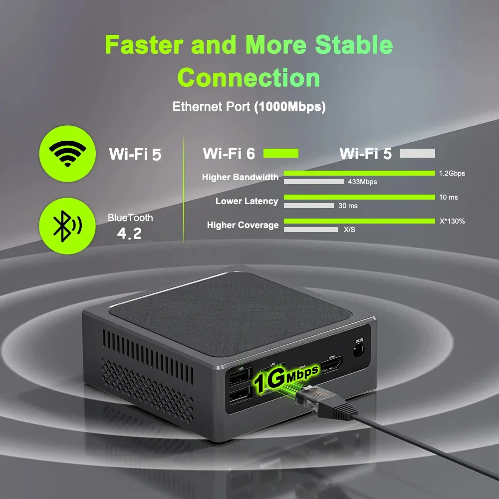 YCTipc Intel N150 Mini PC Gaming Windows 11 Pro Mini PC DDR4 8GB/16GB 1000M M.2 2280 SSD VGA Tri-Display computadora de escritorio de oficina