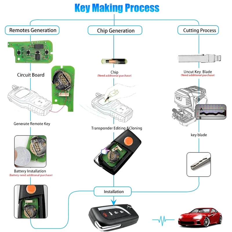 Unusual XKB508EN Wire Universal Remote Key 2 Button Fob For VW B5 Style For Xhorse VVDI Key Tool 5Pcs/Lot