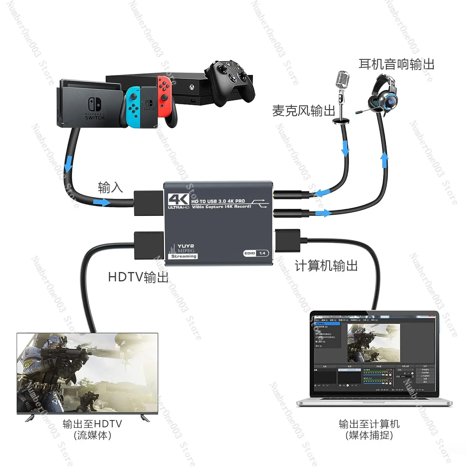 4K HDMI Capture Card USB 3.0 Video Audio Streaming and Recording for Camera PS4 Game Console