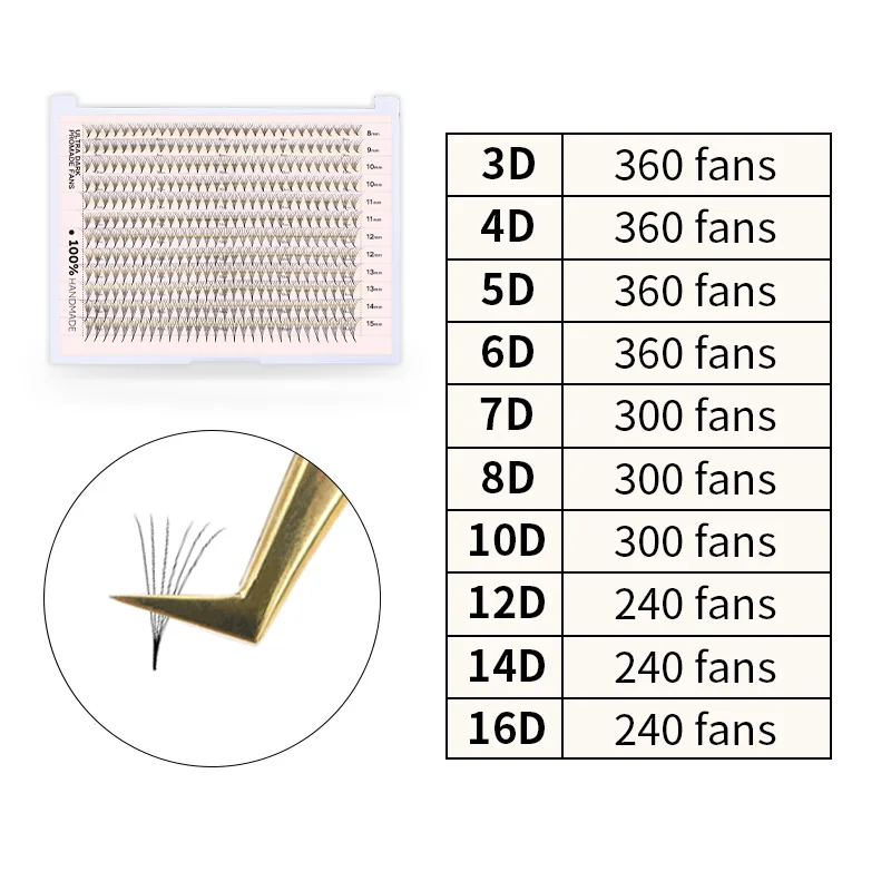 Premade Fans Fake Lashes 12 Rows Pointy Base 3D to 16D Russian Volume Promade Fans Mixed Lengths C D Curl Eyelash Extensions