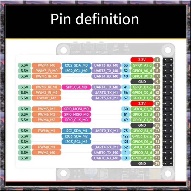 

Лидер продаж Pico Pi B встроенная плата разработки RV1106 Linux 256 МБ DDE3L 0,5 TOPS вычислительная мощность без модуля WIFI и 4G