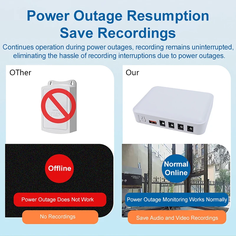 Mini-USV-Netzteil, Router, 12 V/9 V/5 V, unterbrechungsfreie Stromversorgung, 6000 mAh, Notstromversorgung, geeignet für mehrere Geräte