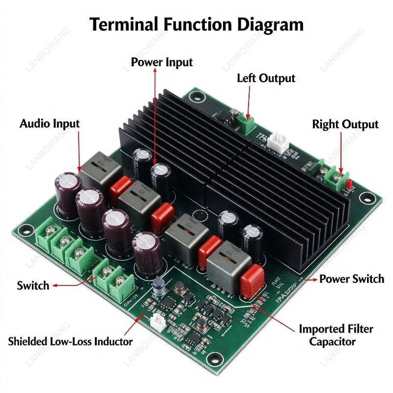 TPA3255 High Power Amplifier Board 600W Dual Channel Digital Audio Module Professional DIY Speaker Fever Grade Component