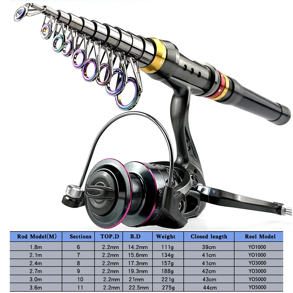 Imagem -06 - Carbon Fiber Fishing Rod Reel Combo Metal Spool Spinning Reel Água Salgada do Mar Kits de Água Doce com Gaiola de Isca Space Bean 1.83.6m