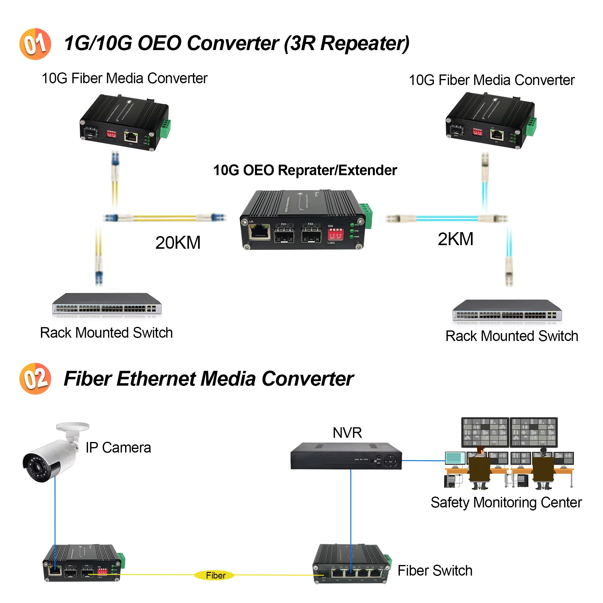 Mini Industrial 10G SFP+ to SFP+ Fiber Media Converter OEO 3R Repeater Fiber Extender 20KM Ethernet Transceiver 3