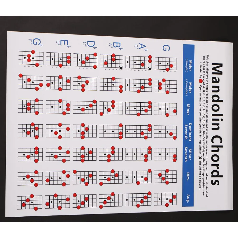 1Pcs Mandolin Chord Chart Paper Learning Tool for Mandolin Chords Portable Lightweight Stable Performance Practice