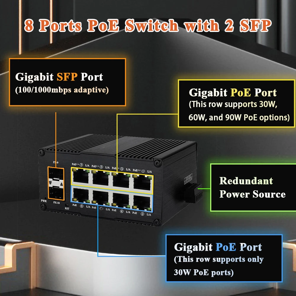 Industria 8 Ports Gigabit Ethernet Swith with 2 SFP,IEEE802.3af/at/bt DIN (PoE) Fiber Switch,10/100/1000Mbps 8 GE+2 SFP Switch