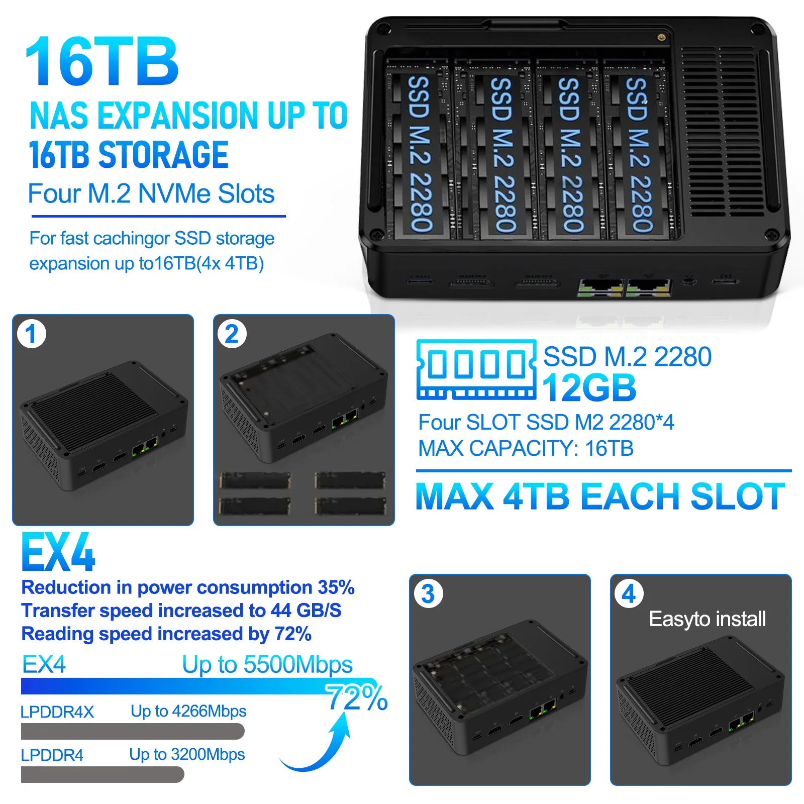 SZBOX EX4 Intel Twin Lake N150 Mini PC Windows Ubuntu LPDDR5 12GB