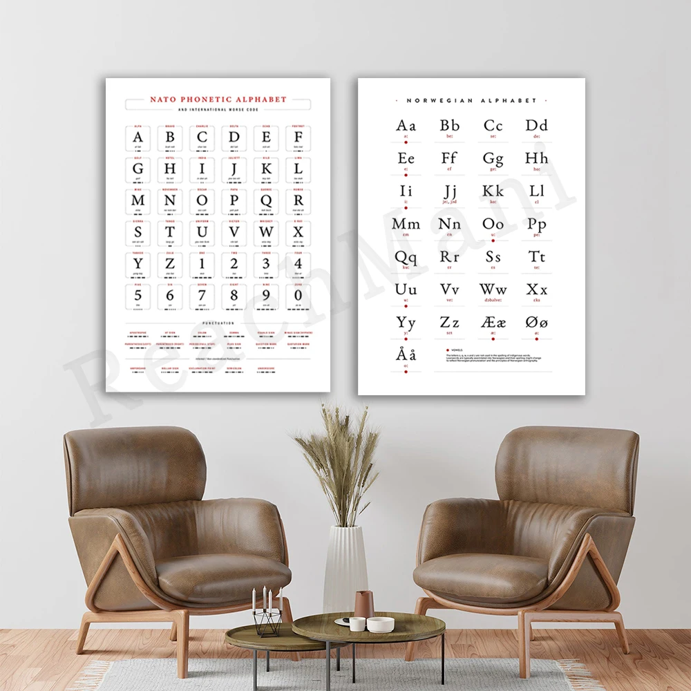 Norwegische Sprache, Poster mit dem norwegischen Alphabet, phonetische Symbole und Morsecode-Karte, dekoratives Bild mit phonetischen NATO-Symbolen