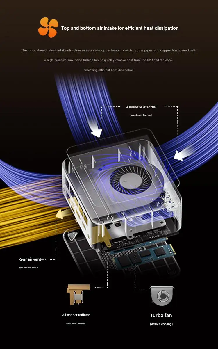 SZBOX MINI PC Z66 R5 6600H Windows 11 Pro DDR5 5600Mhz M.2 2280 NVME SSD PCIE3.0 USB4.0 WIFI6 BT5.2 Desk Gaming Office Computer