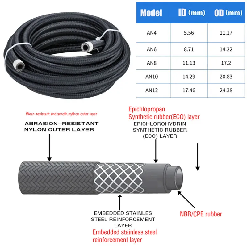 

High quality 1M 3M 5M fuel hose oil and gas pipeline AN4 AN6 AN8 AN10 AN12 cooler hose fuel pipeline automotive parts fittings