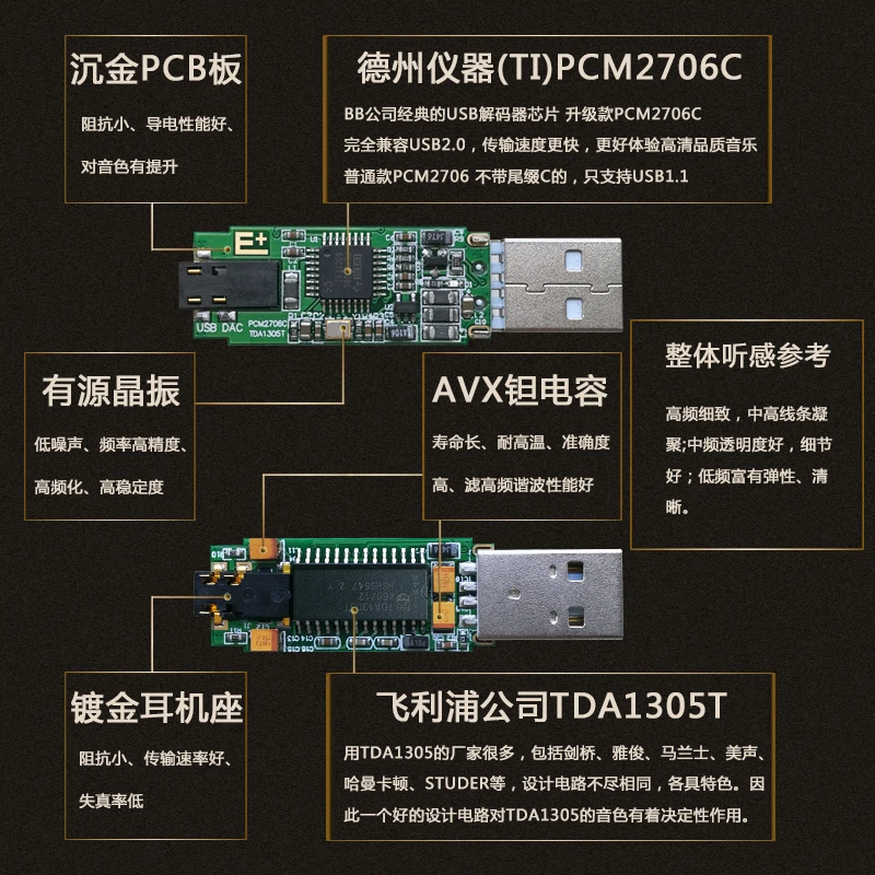 Imagem -05 - Usb Externo Placa de Som Alta Fidelidade Pcm2706 Mais Tda1305 Dac Computador do Telefone Móvel Otg Decodificador Fone Ouvido