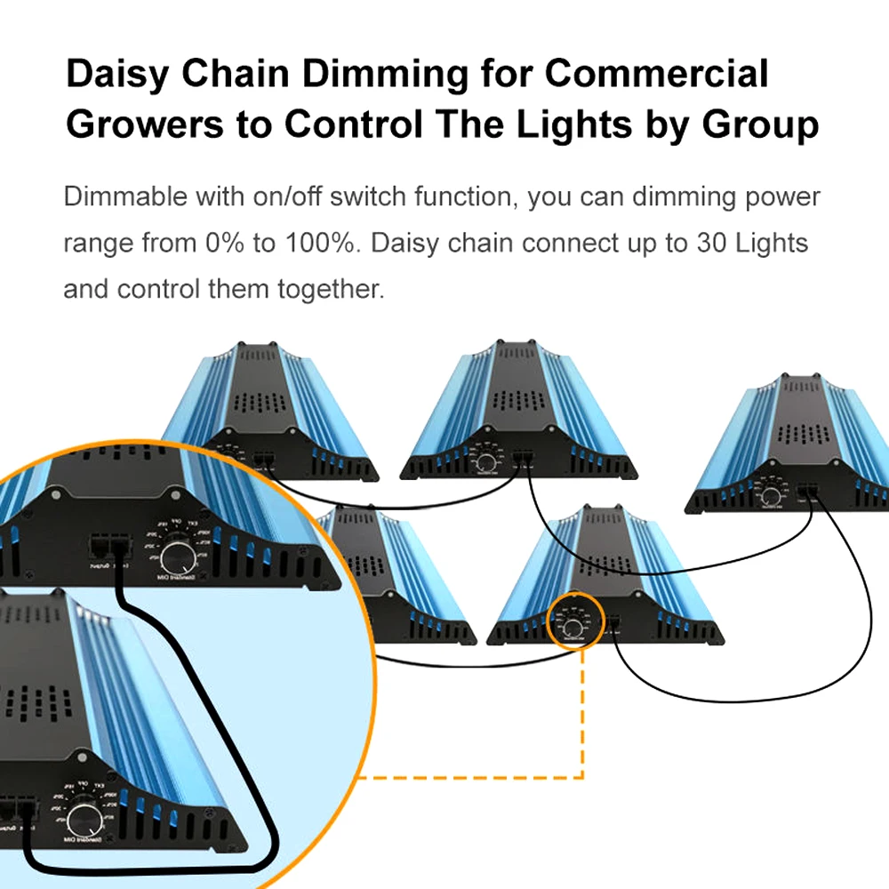 240W 3pcs LED Grow Light Kit Samsung LM301B Full Spectrum for Hydroponic Lamp Greenhouse Flower With Smart Group WIFI Controller