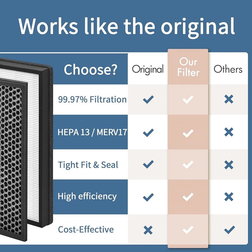 1 Set FY1410/FY1413 True HEPA Filter and Activated Carbon Filter Compatible with Philips Air Purifier AC1215/1213/1212/1216