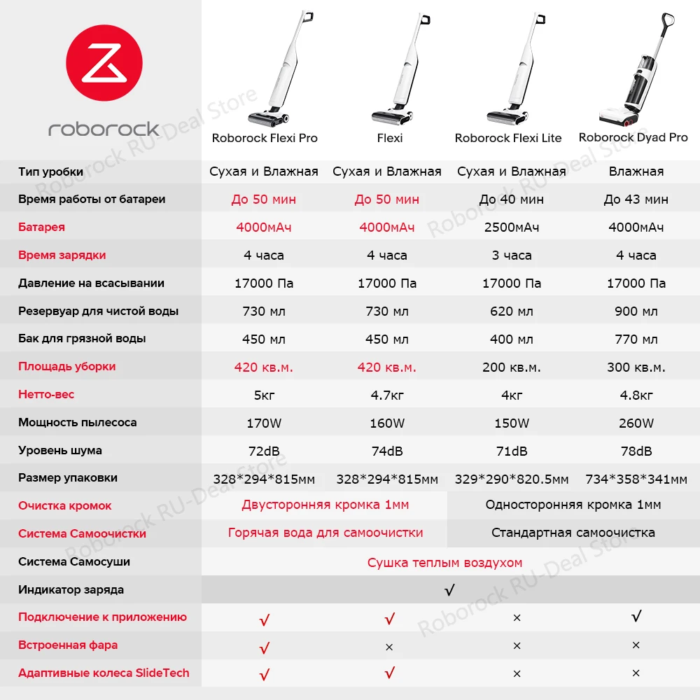 【НОВИНКА】Roborock Flexi Lite& Flexi Pro, Пылесос для влажной и сухой уборки, 17000 Па, Система самоочистки и самосушки, Дизайн FlatReach