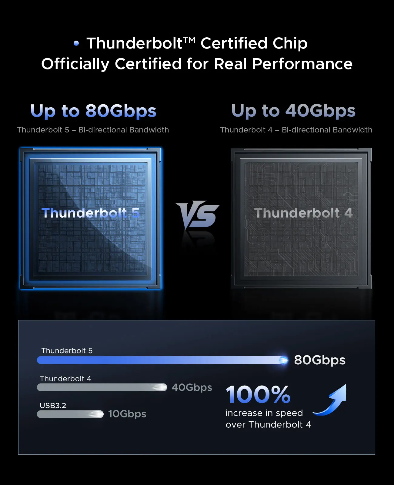 Macbook용 80Gbps USB4 M.2 NVMe용 팬 냉각 JHL9480 칩이 포함된 ORICO 80Gbps Thunderbolt 5 호환 SSD 인클로저