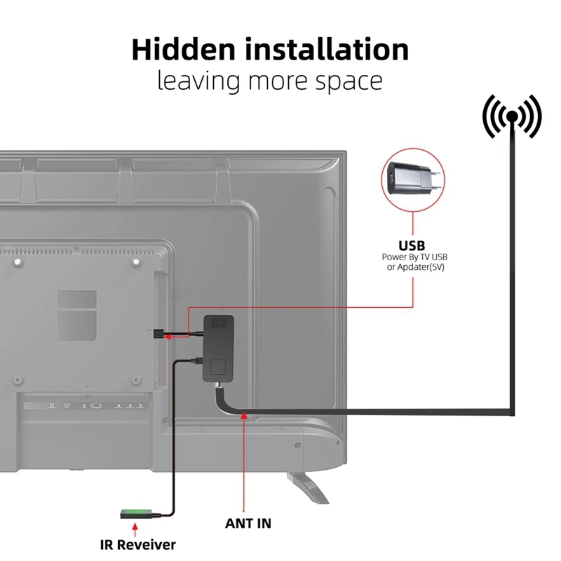 เครื่องรับสัญญาณ DVB-T2 HEVC H.265ยุโรป DVB-C กล่องรับสัญญาณทีวีดิจิตอลความละเอียดสูง DVB-T สำหรับ Y0UTUB WIFI สำหรับยุโรป VS พลาสติกสีดำ V7