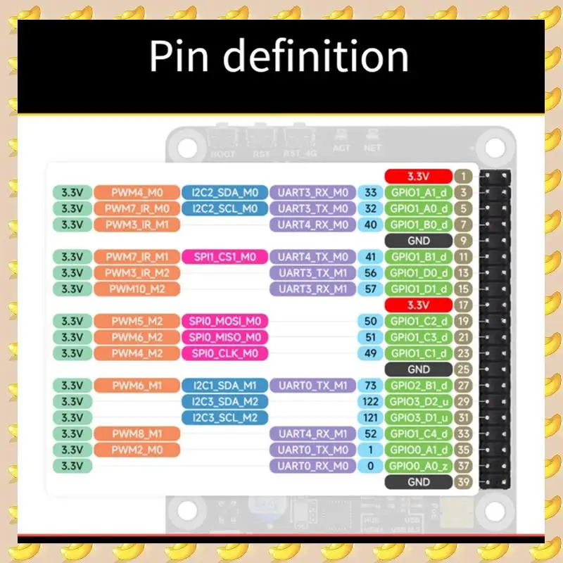 

A45U Pico Pi A W 4G Kit Встроенная плата разработки RV1106 Linux с модулем WIFI и 4G 256 МБ DDE3L 1TOPS Компьютерная мощность