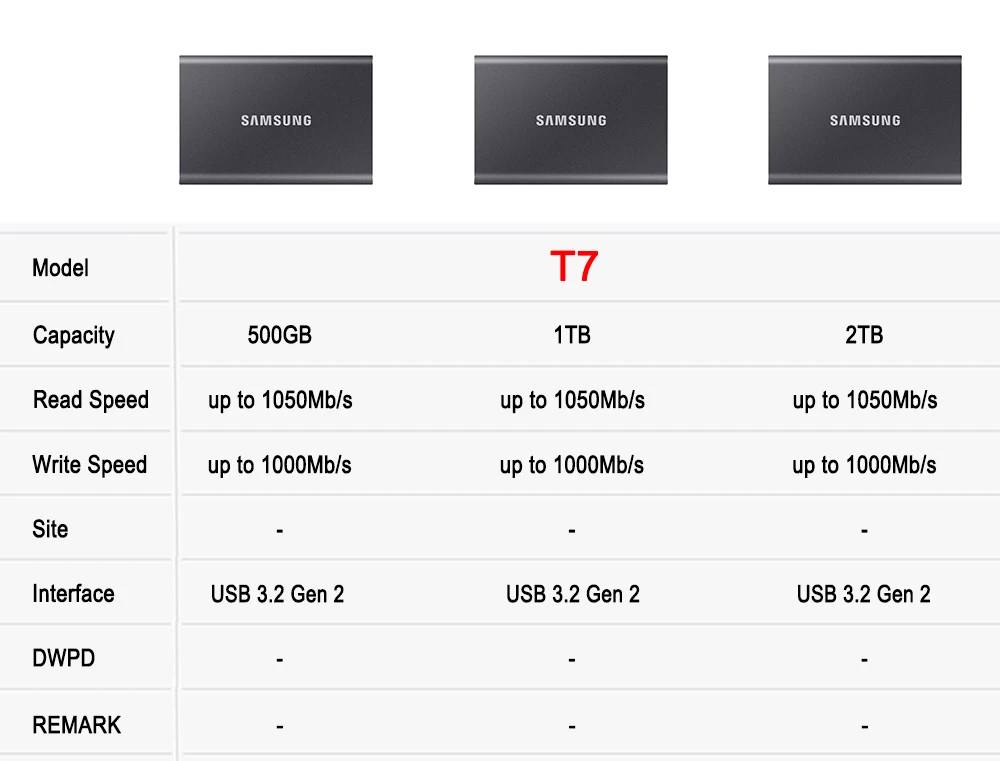 New SAMSUNG T7 Shield 1TB 2TB Portable Solid State Drive USB 3.2 IP65 Waterproof External SSD For PC Mac Android Gaming Consoles