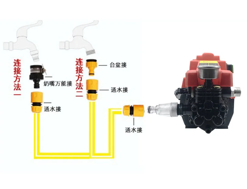 Household Portable High Pressure Car Washing Machine Inlet Filter Nipple Connector 6 Points Interface