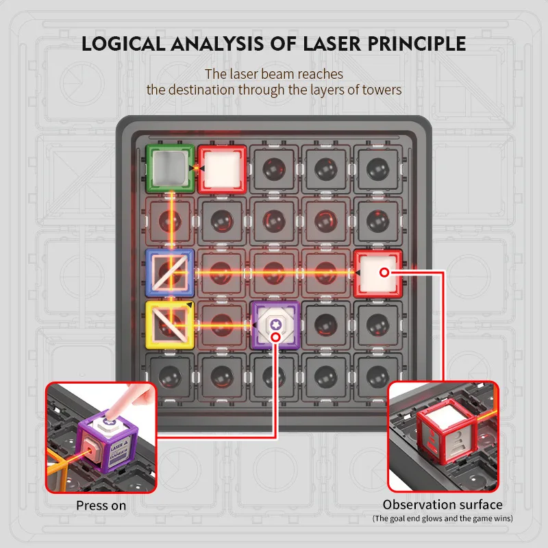 Laserski labirynt STEM zestaw zabawek labirynt puzzle przełomowa gra DIY montaż zabawki edukacyjne interaktywny prezent dla rodziców i dzieci