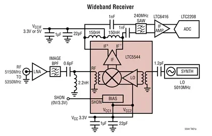 LTC5544IUF LTC5544 - 4GHz to 6GHz High Dynamic Range Downconverting Mixer