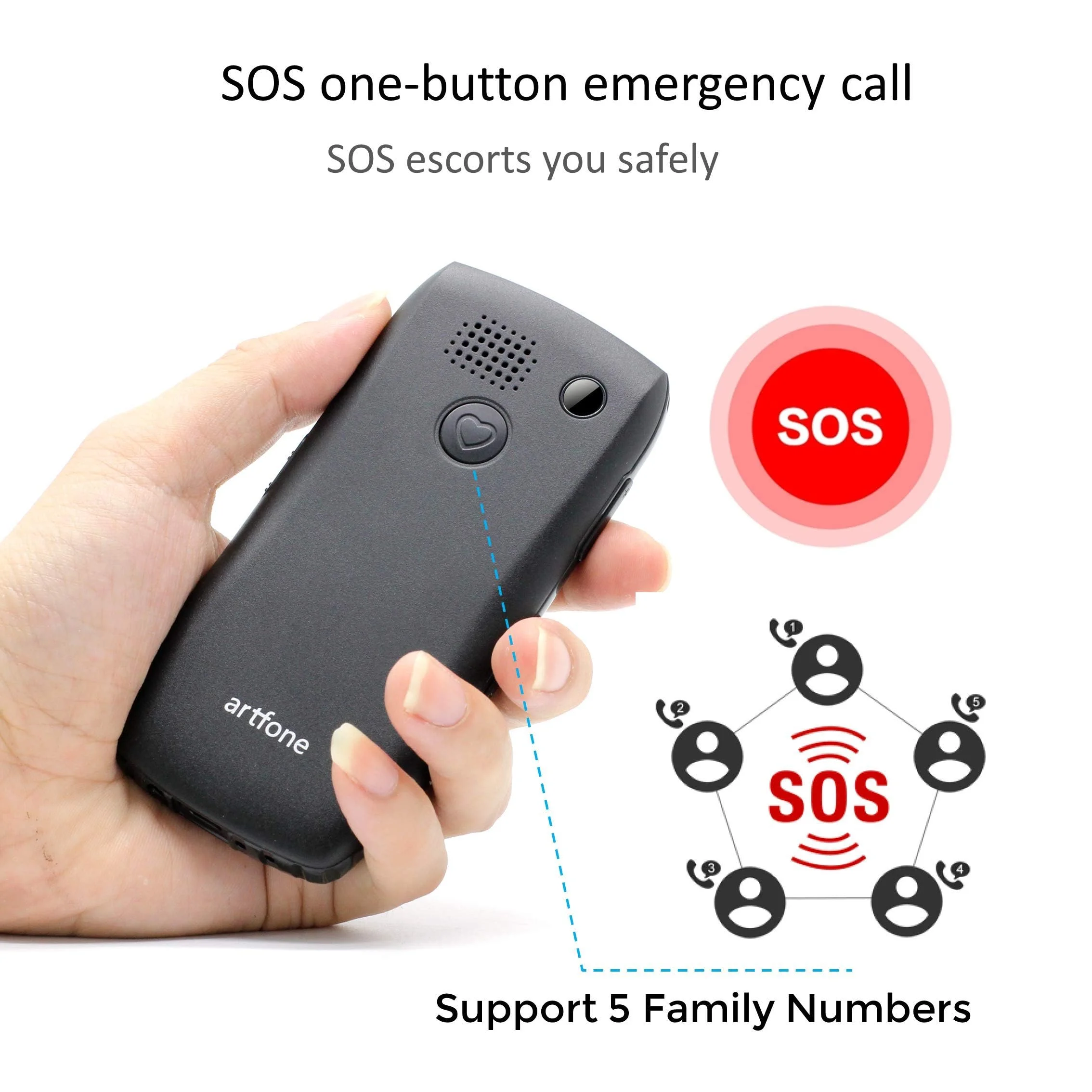 Artfone C1+، هاتف محمول 2G لكبار السن، هاتف أساسي، شريحة مزدوجة، زر SOS، خط كبير، قاعدة شحن، بطارية 1800 مللي أمبير في الساعة