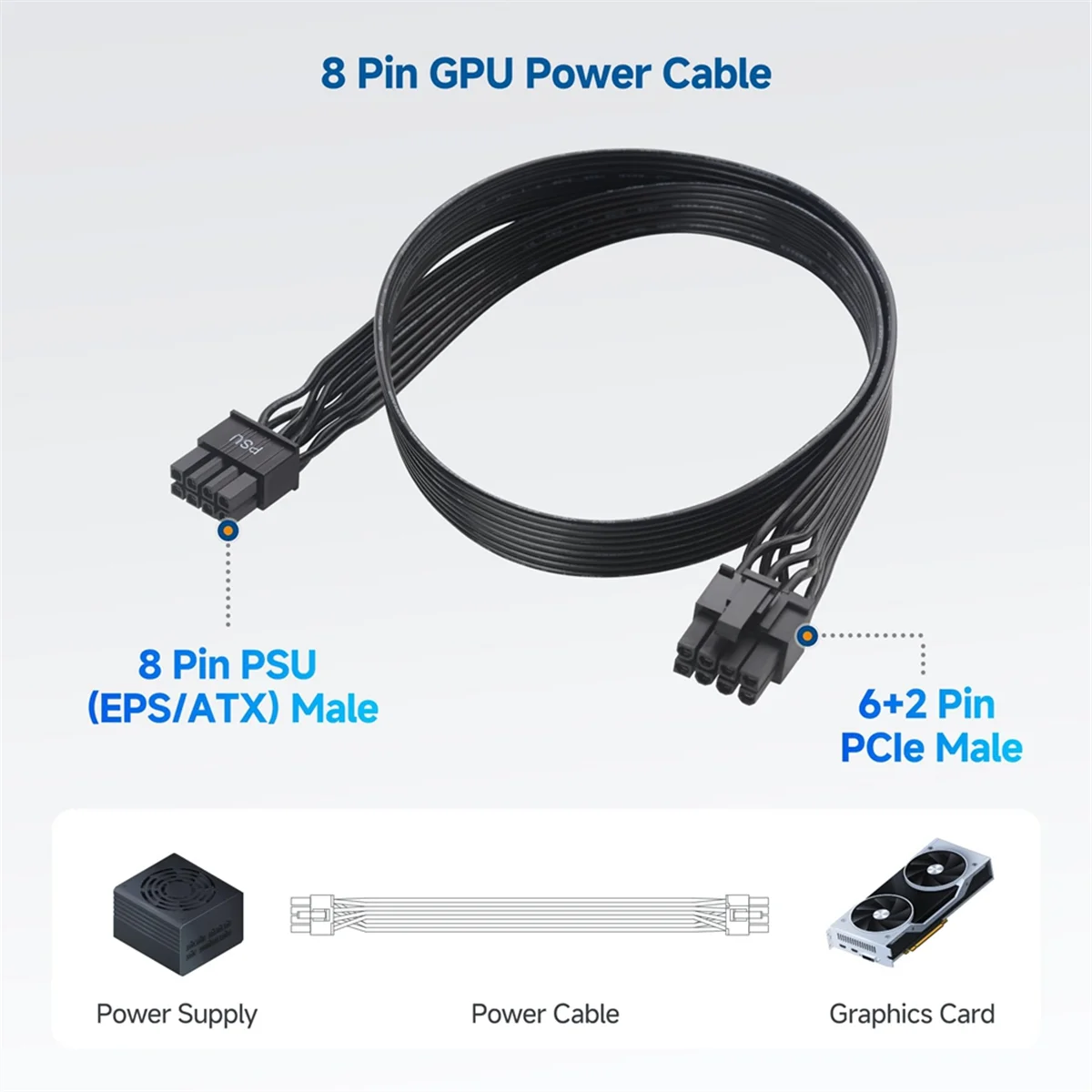 BISMZ 8 Pin GPU สายไฟ, 8 Pin PSU ชาย 6 + 2 Pin PCIe ชาย, กราฟิกการ์ดสายไฟสําหรับ Corsair RMi RMX CS-M