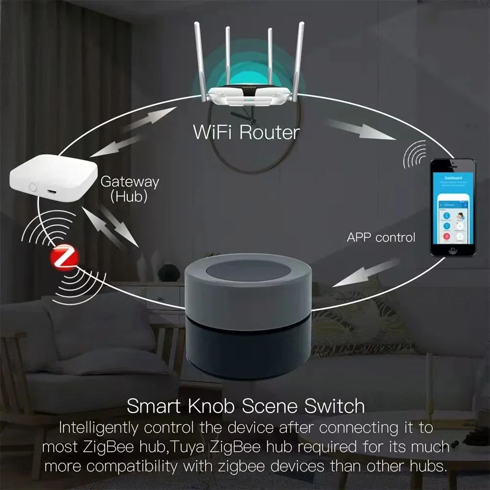 Imagem -02 - Tuya Zigbee Smart Knob Scene Switch Botão sem Fio Pressione Controle Remoto Automação Via Gateway Vida Inteligente Smart Home pc Pcs