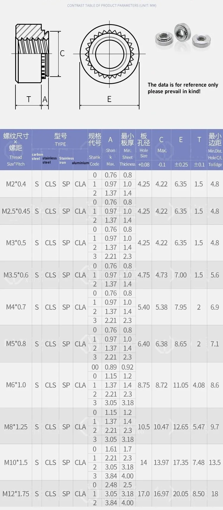 M3 M4 M5 M6 Aluminium Rivnut Self-Clinching Insert Nutsert Press Rivet Nut Slab Thickness 0.8mm 1.0mm 1.4mm